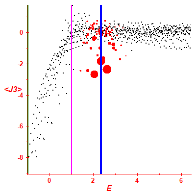 Peres lattice <J3>